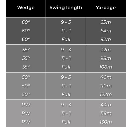 Jason Tilley Golf | A wedge chart helps