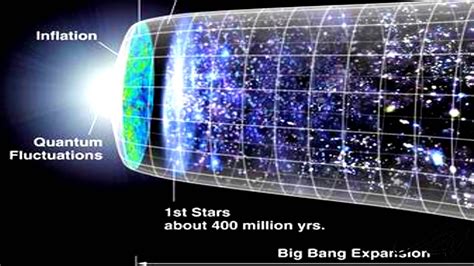 The Big Bang Theory - Dark Matter, Parallel Universe and 11th Dimension ...