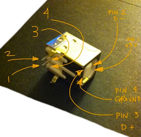 Bit Drifting: Pinout of a PCB-mounted USB "B" Receptacle