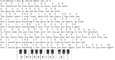 Piano Keyboard / Melodica Letter Notes Of Songs - Irish folk songs