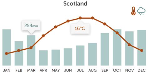 Scotland holidays. Tours & holidays in Scotland in 2021 & 2022