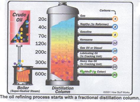 All About Crude Oil Refining Today | Oil Press Expeller Manufacturers