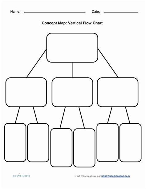 Blank Flow Chart Template for Word Fresh Graphic organizers Udl Strategies Mughals ...