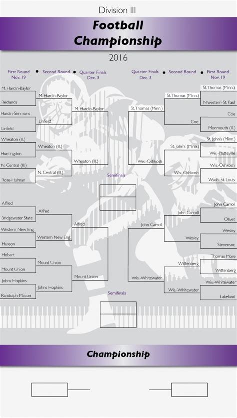 D3 football bracket – Tommies move on to quarter finals – TommieMedia