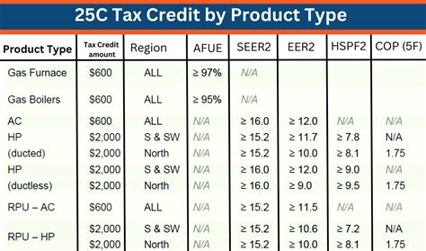 Tax Credits 2024 Maryland Calculator - Min Laurel