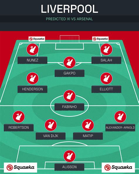 Liverpool predicted XI vs Arsenal: Predicted lineup, team news and injury updates | Squawka