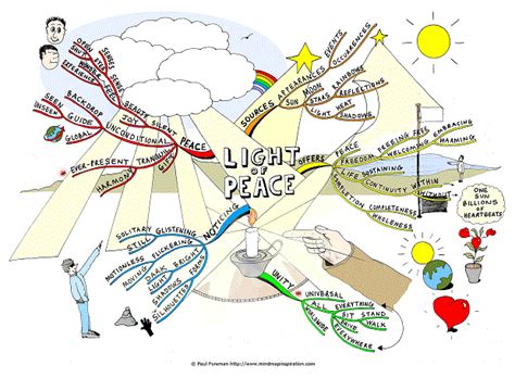 Light of Peace Mind Map