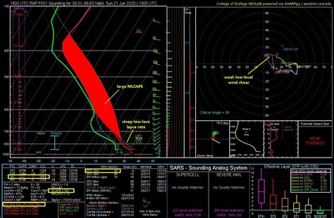 Jon Davies Severe Weather Notes: A look at landspout tornado formation in northwest Kansas on ...