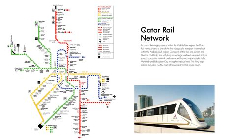 Qatar Rail - Eurolever