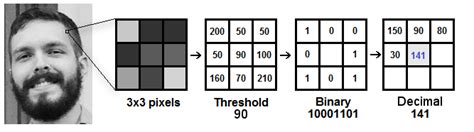 Face Recognition: Understanding LBPH Algorithm | by Kelvin Salton do ...