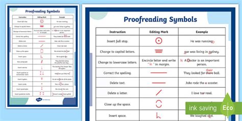 Proofreading and Writing Correction Symbols | Display Poster