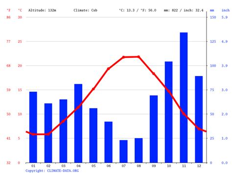 Monaco climate: Average Temperature, weather by month, Monaco weather ...