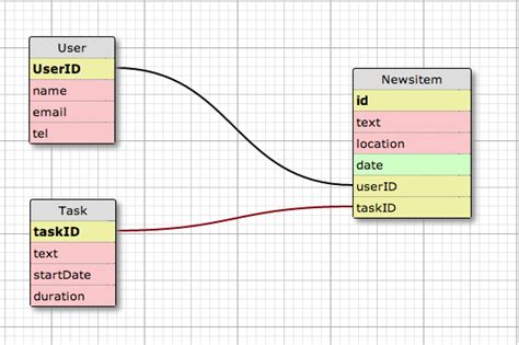 node.js - Specify schema in mongoose - Stack Overflow