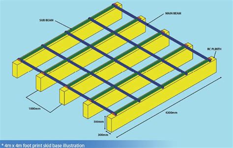 GRP Sectional Water Tank | PIPECO TANKS MALAYSIA