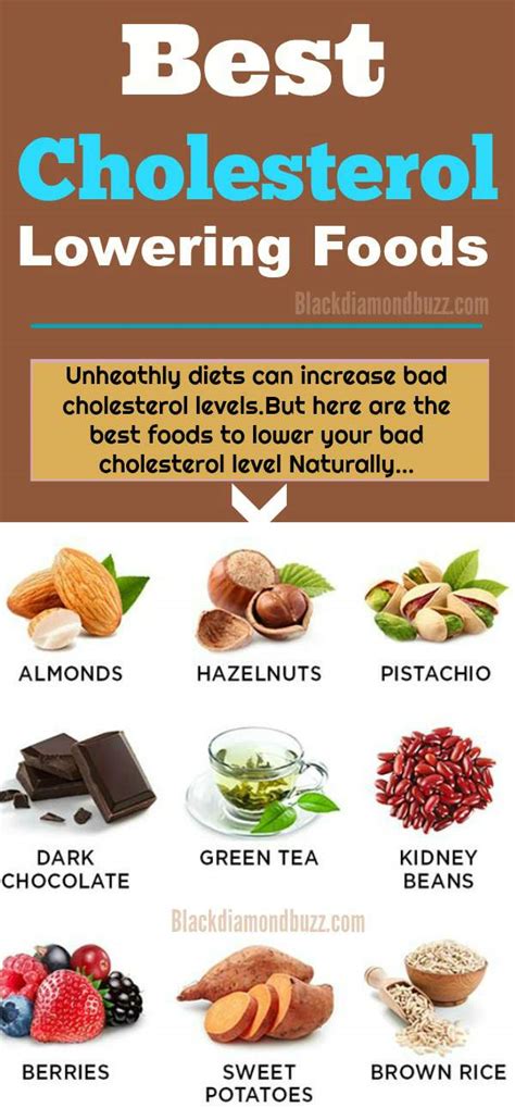 How to Lower Cholesterol Naturally in 2 Days for Good