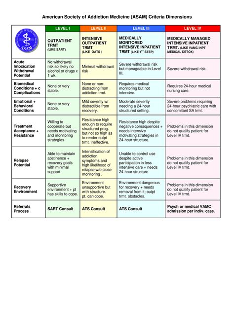 Asam Criteria Cheat Sheet Continued Stay Printable | Porn Sex Picture