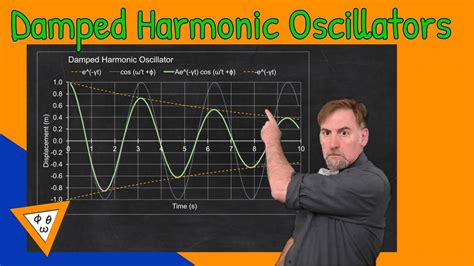 Damped Harmonic Oscillators Derivation - YouTube