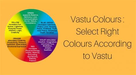 IDEAL VASTU COLOURS FOR A HOME | An Architect Explains - Astrology Horoscopes - Daily Horoscopes ...