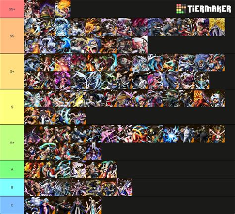 One Piece Bounty Rush Tier List (Community Rankings) - TierMaker