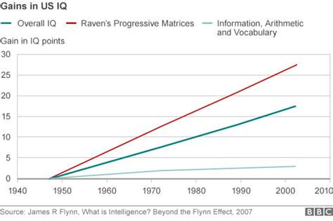 Average Iq