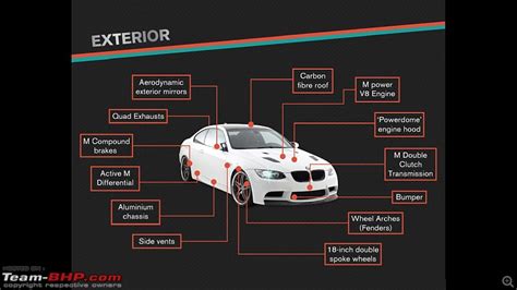 The Evolution of BMW 'M' Series - Team-BHP