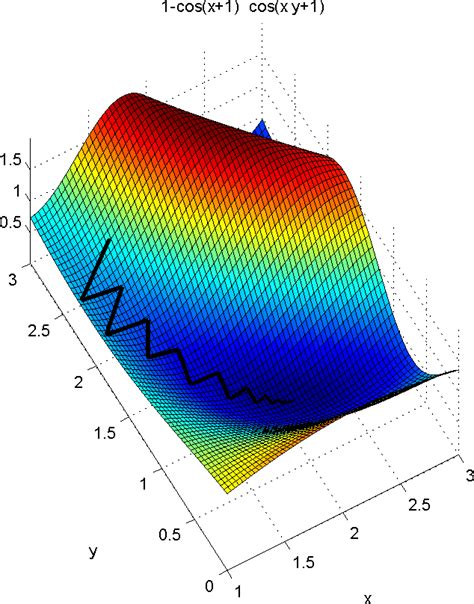 Levenberg-Marquardt algorithm with numeric Jacobians — MRPT 2.14.6 documentation