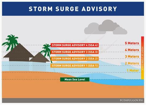 Storm Surge Threat in 69 Areas due to Typhoon Ruby (December 6, 2014 ...