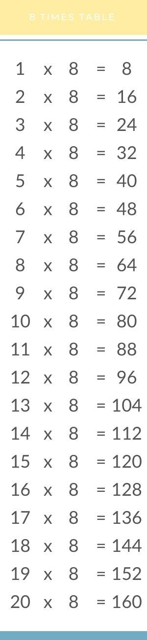 8 times table chart - liobuys