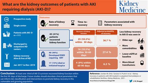 Kidney Recovery in Patients With Acute Kidney Injury Treated in ...