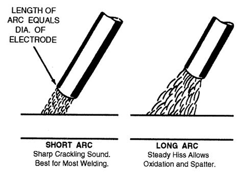 Arc Welding Tips