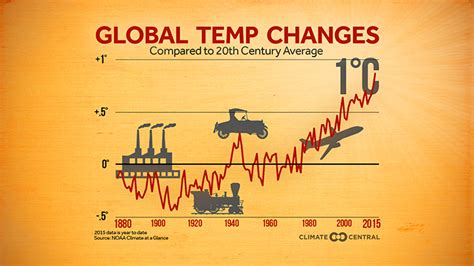 COP 21 Guide | Climate Central