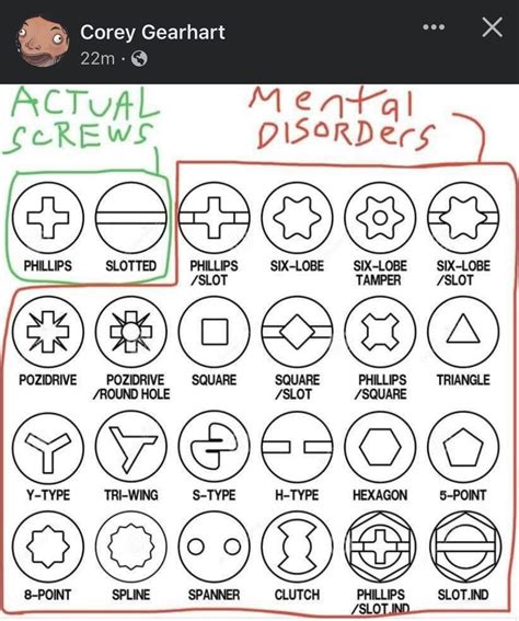 Real screws vs mental disorders | There Are Only Two Genders | Know Your Meme