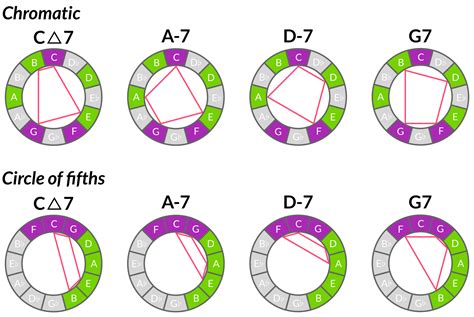 E Flat Minor Scale Chords - Sheet and Chords Collection