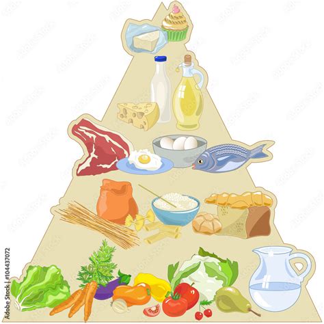 Piramide Alimentare Italiana su Sfondo Bianco Stock Vector | Adobe Stock