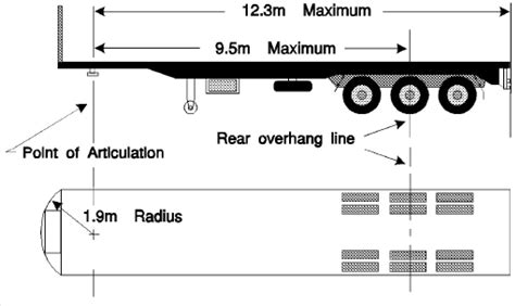 HEAVY VEHICLE (MASS, DIMENSION AND LOADING) NATIONAL REGULATION (NSW ...