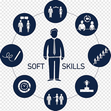 Social Icons, Soft Skills, Social Skills, Leadership, Interpersonal Relationship, Coaching, Text ...