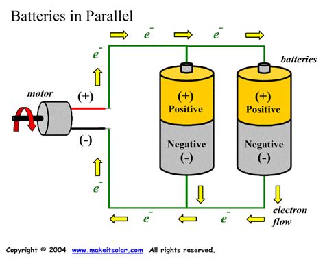 Solar Energy Science Project Topics: What are PV Panels?