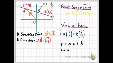 How To Write An Equation Of A Line In Vector Form - Printable Form ...