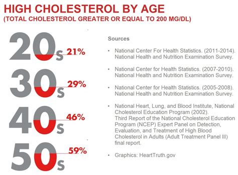 What Everybody Ought to Know About Cholesterol » LongevityFacts