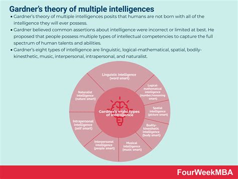 Gardner’s theory of multiple intelligences - FourWeekMBA