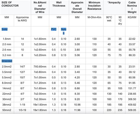 Wire Ampacity Table Mm2 | Review Home Decor