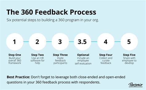 360 (Degree) Feedback Examples For An Empathetic Review, 53% OFF