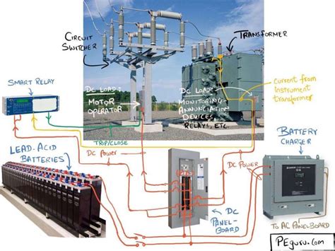 Electrical | Substation Design Calculations | Quang Anh CGTE | Vietnam