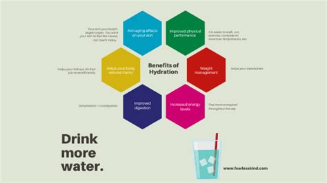 Benefits of Drinking Water - The Fearless Kind