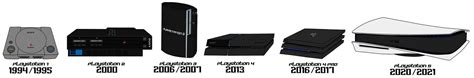 PlayStation Consoles Timeline by AdrianoRamosOfHT on DeviantArt