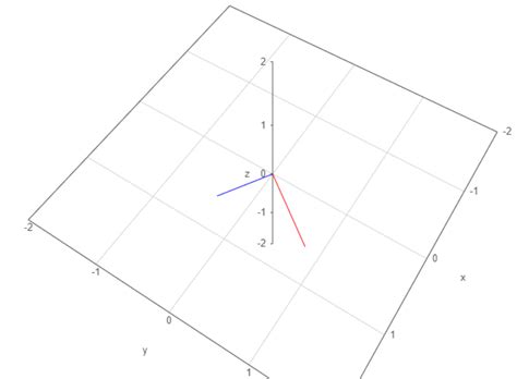 orthogonality - Calculation of 2 orthogonal planes flush with 2 corresponding vectors ...