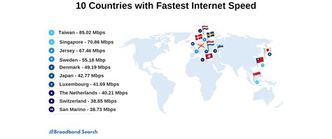 Tracking the World’s Fastest Internet Speed - BroadbandSearch