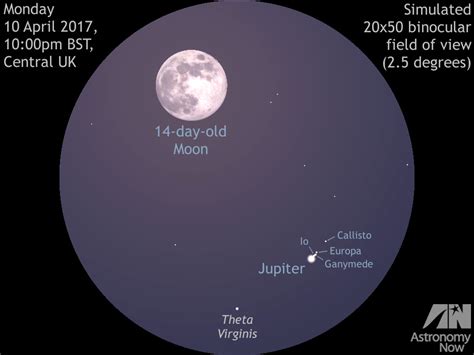 Get ready to view planet Jupiter at its best – Astronomy Now