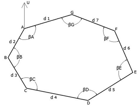 Koreksi perhitungan polygon - SURVEYOR JATIM