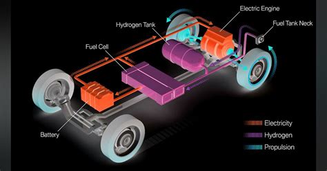 Europe’s Clean Hydrogen Alliance to Develop Infrastructure for Fuel ...